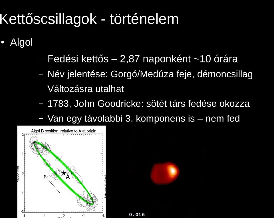 démoncsillag Változásra utalhat 1783, John Goodricke: