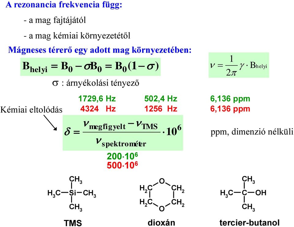 1729,6 z 502,4 z 6,136 ppm 4324 z 1256 z 6,136 ppm megfigelt spektromét er 20010 6 50010 6 TMS 6