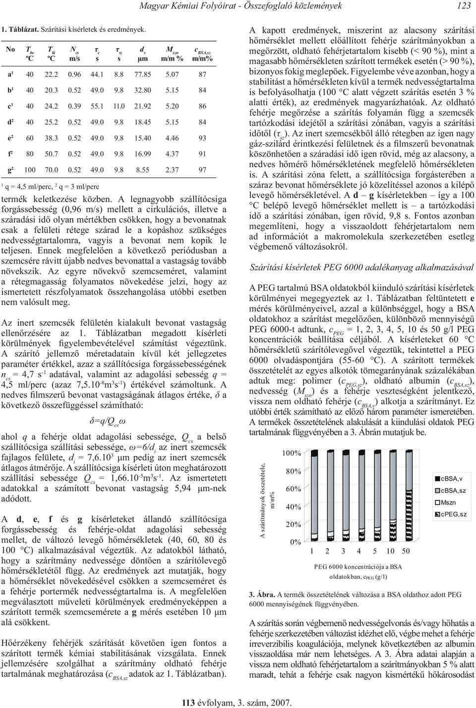 52 49.0 9.8 16.99 4.37 91 g 2 100 70.0 0.52 49.0 9.8 8.55 2.37 97 1 q = 4,5 ml/perc, 2 q = 3 ml/perc termék keletkezése közben.