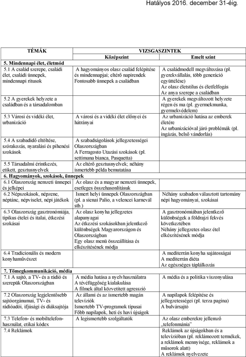 előnyei és hátrányai A szabadságolások jellegzetességei A Ferragosto Utazási szokások (pl. settimana bianca, Pasquetta) Az eltérő gesztusnyelvek; néhány ismertebb példa bemutatása 5.