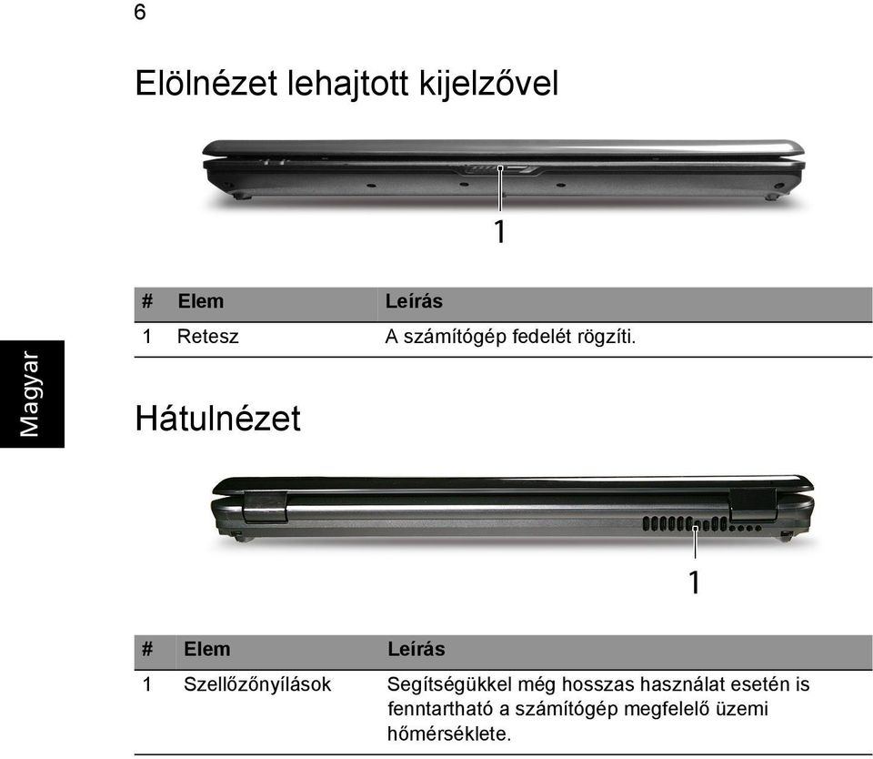 Hátulnézet # Elem Leírás 1 Szellőzőnyílások Segítségükkel