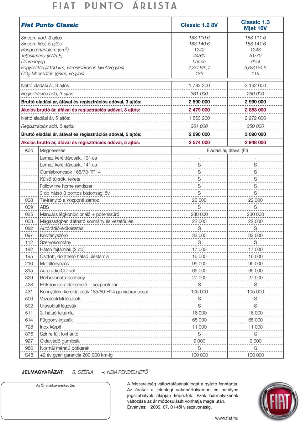 6 1248 51/70 5,6/3,9/4,5 119 Nettó eladási ár, 3 ajtós: 1 783 200 2 192 000 Regisztrációs adó, 3 ajtós: 361 000 250 000 Bruttó eladási ár, áfával és regisztrációs adóval, 3 ajtós: 2 590 000 2 990 000