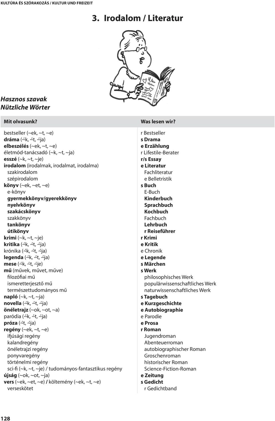 (~ek, ~et, ~e) e-könyv gyermekkönyv/gyerekkönyv nyelvkönyv szakácskönyv szakkönyv tankönyv útikönyv krimi (~k, ~t, ~je) kritika (~ k, ~ t, ~ ja) krónika (~ k, ~ t, ~ ja) legenda (~ k, ~ t, ~ ja) mese