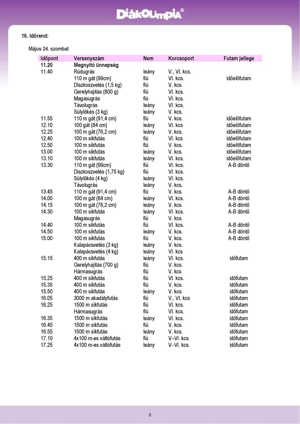 10 100 gát (84 cm) leány VI. kcs időelőfutam 12.25 100 m gát (76,2 cm) leány V. kcs. időelőfutam 12.40 100 m síkfutás fiú VI. kcs időelőfutam 12.50 100 m síkfutás fiú V. kcs. időelőfutam 13.