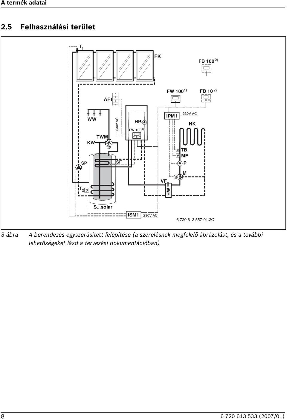 HP FW 100 1) IPM1 230V AC T MF P HK VF M T 2 HW S.