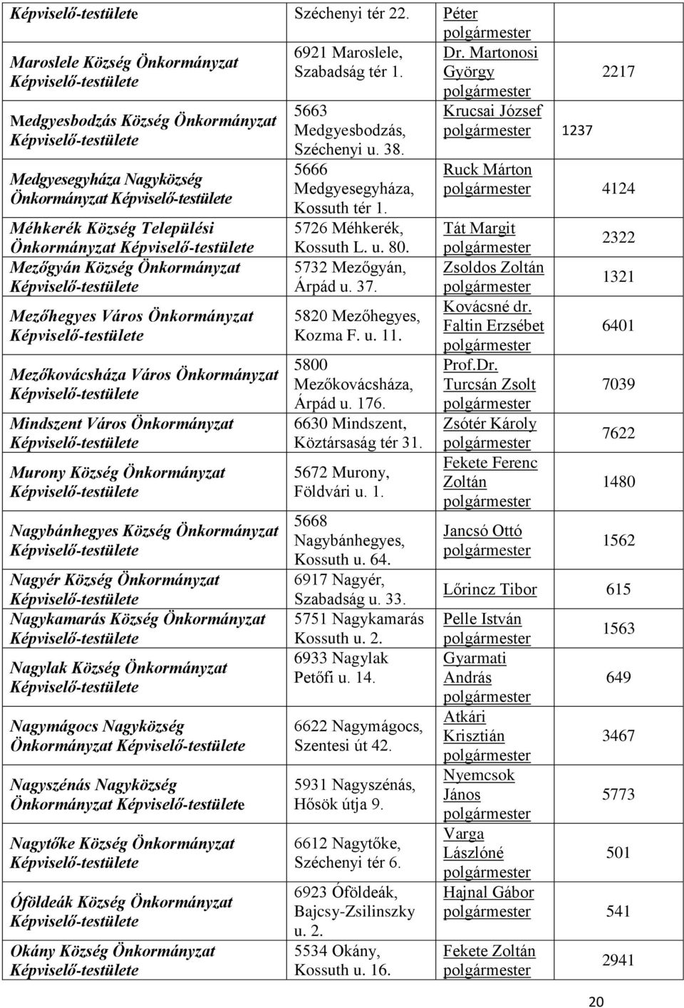 Önkormányzat Mindszent Város Önkormányzat Murony Község Önkormányzat Nagybánhegyes Község Önkormányzat Nagyér Község Önkormányzat Nagykamarás Község Önkormányzat Nagylak Község Önkormányzat