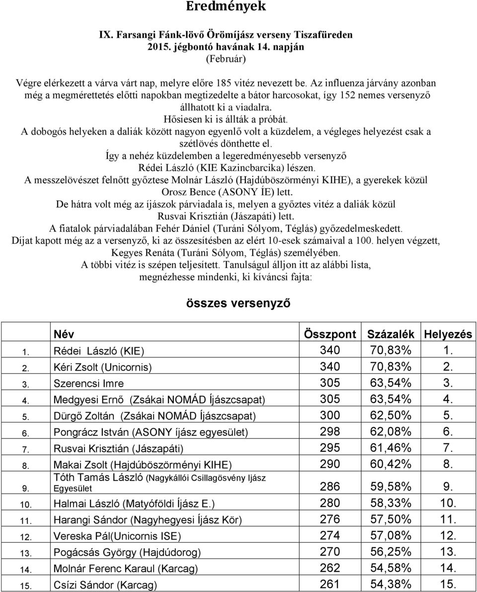 A dobogós helyeken a daliák között nagyon egyenlő volt a küzdelem, a végleges helyezést csak a szétlövés dönthette el.