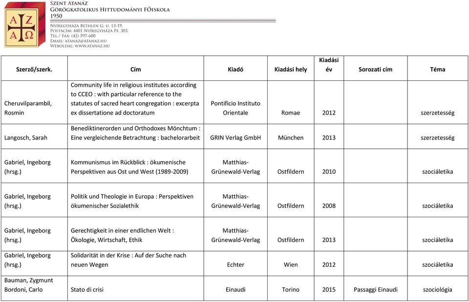 ad doctoratum Orientale Romae 2012 szerzetesség Langosch, Sarah Benediktinerorden und Orthodoxes Mönchtum : Eine vergleichende Betrachtung : bachelorarbeit GRIN Verlag GmbH München 2013 szerzetesség