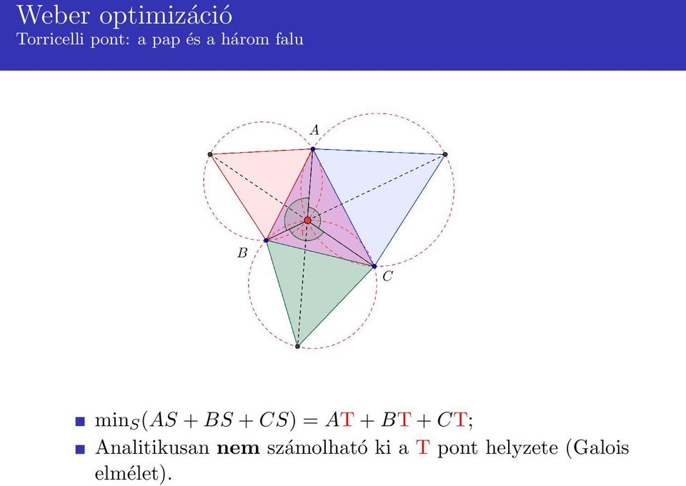 CS) = AT + BT + CT; Analitikusan nem