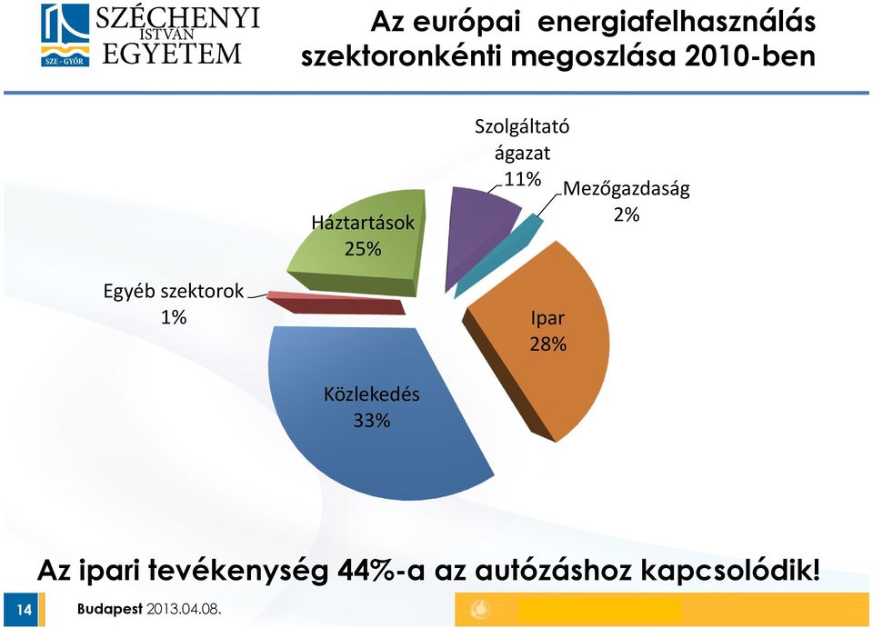 11% Mezőgazdaság 2% Egyéb szektorok 1% Ipar 28%