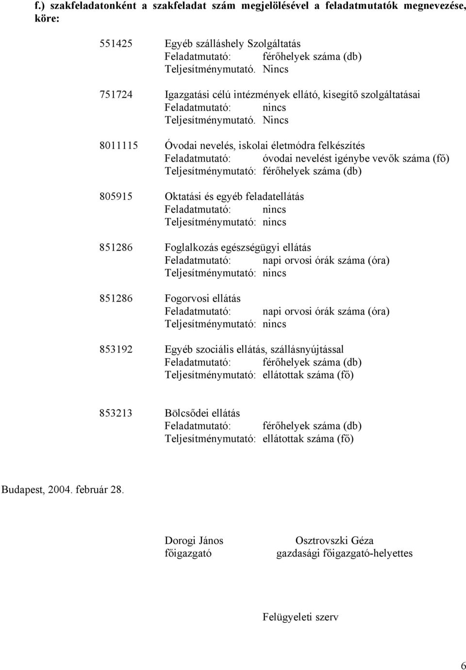 Nincs 8011115 Óvodai nevelés, iskolai életmódra felkészítés Feladatmutató: óvodai nevelést igénybe vevők száma (fő) Teljesítménymutató: férőhelyek száma (db) 805915 Oktatási és egyéb feladatellátás