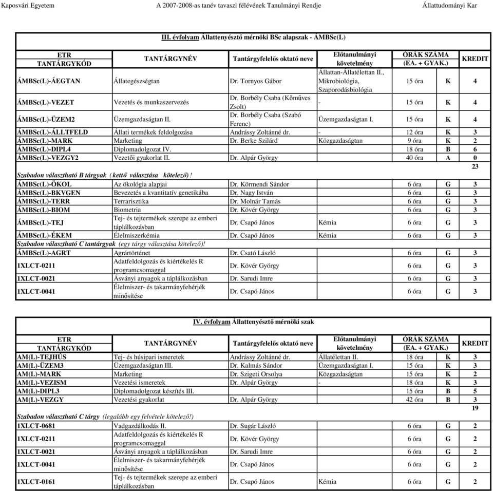 15 óra K 4 ÁMBSc(L)-ÁLLTFELD Állati termékek feldolgozása Andrássy Zoltánné dr. - 12 óra K 3 ÁMBSc(L)-MARK Marketing Dr. Berke Szilárd Közgazdaságtan 9 óra K 2 ÁMBSc(L)-DIPL4 Diplomadolgozat IV.