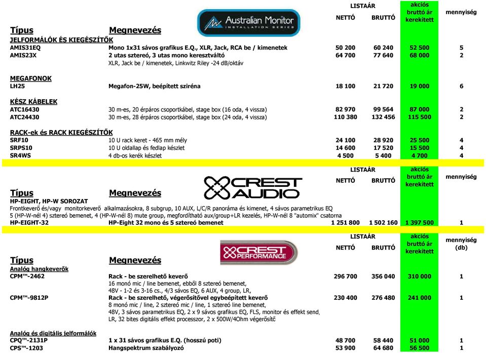 , XLR, Jack, RCA be / kimenetek 50 200 60 240 52 500 5 AMIS23X 2 utas sztereó, 3 utas mono keresztváltó 64 700 77 640 68 000 2 XLR, Jack be / kimenetek, Linkwitz Riley -24 db/oktáv MEGAFONOK LH25