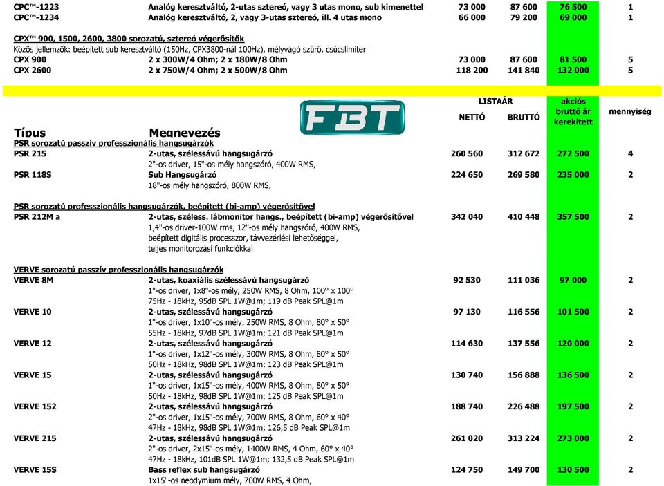 2 x 300W/4 Ohm; 2 x 180W/8 Ohm 73 000 87 600 81 500 5 CPX 2600 2 x 750W/4 Ohm; 2 x 500W/8 Ohm 118 200 141 840 132 000 5 Típus PSR sorozatú passzív professzionális hangsugárzók PSR 215 2-utas,