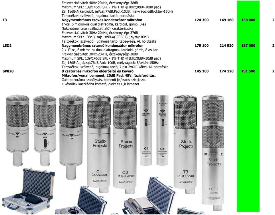 karakterisztika Frekvenciaátvitel: 30Hz-20kHz, érzékenység:-37db Maximum SPL: 138dB, zaj: 18dB-A(IEC651), jel/zaj: 80dB Tartozékok: szélvédı, rugalmas tartó, tápegység, AL hordtáska LSD2