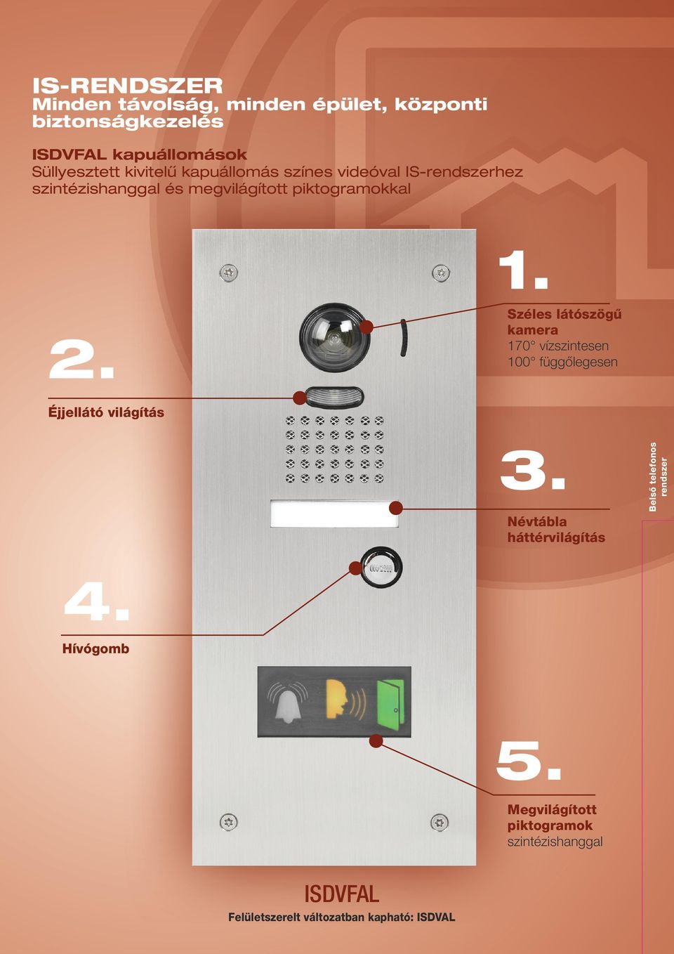 Széles látószögű kamera 170 vízszintesen függőlegesen 2. 3. Névtábla háttérvilágítás 4. Hívógomb 5.