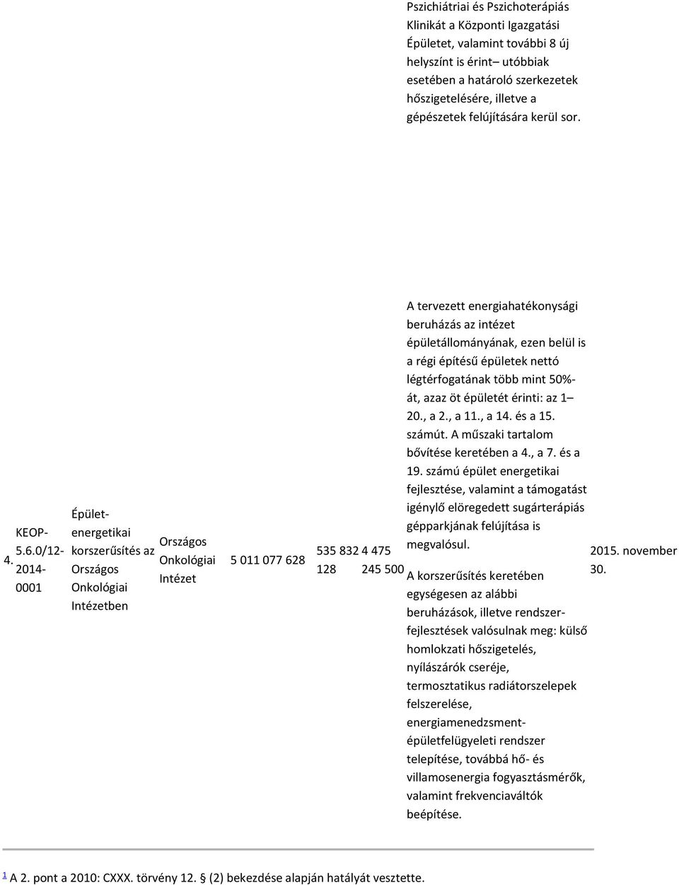 2014-0001 Épületenergetikai korszerűsítés az Intézetben Intézet 5 011 077 628 535 832 4 475 128 245 500 A tervezett energiahatékonysági beruházás az intézet épületállományának, ezen belül is a régi