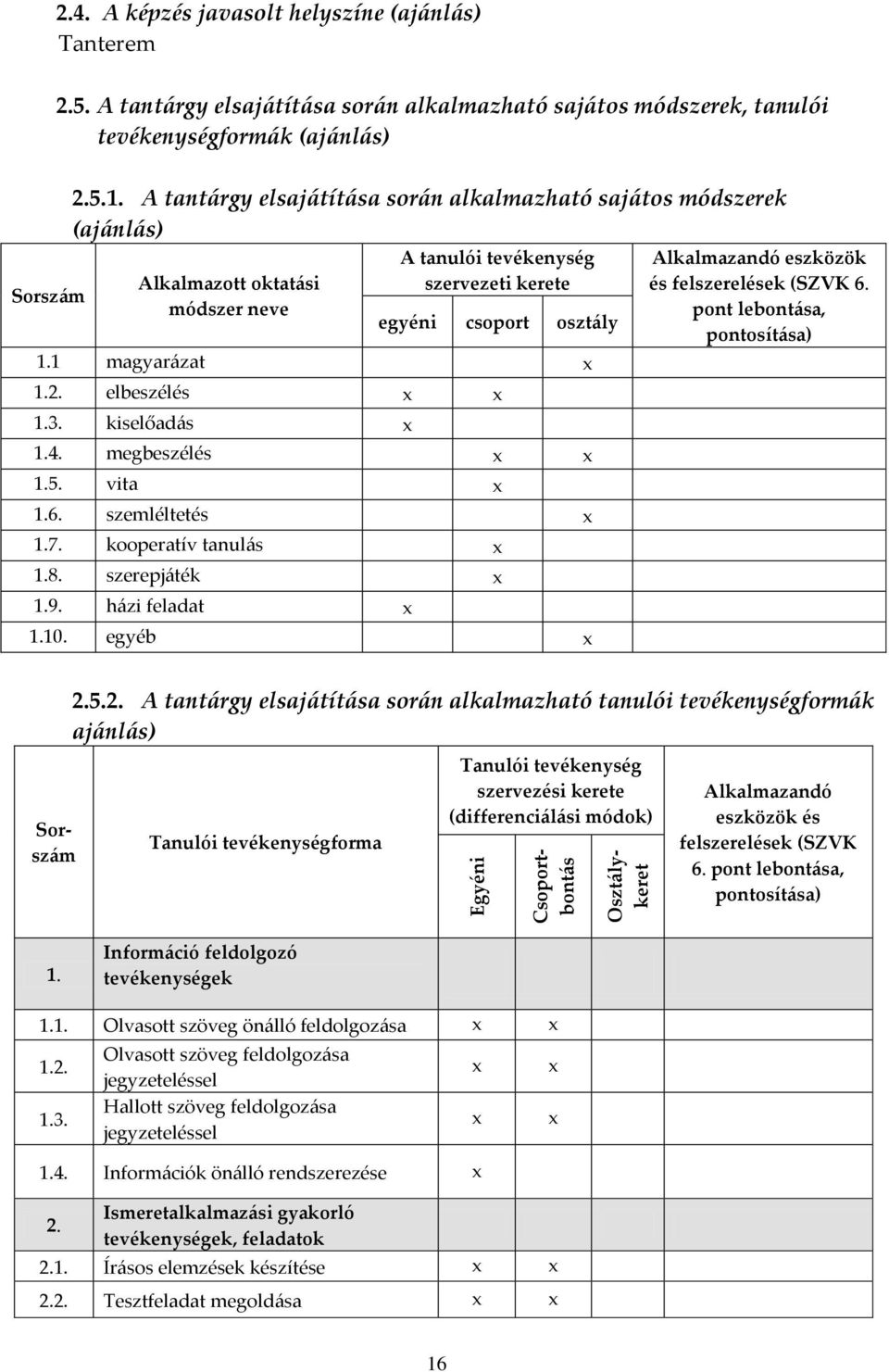 A tant{rgy elsaj{tít{sa sor{n alkalmazható saj{tos módszerek (aj{nl{s) Alkalmazott oktat{si módszer neve A tanulói tevékenység szervezeti kerete egyéni csoport oszt{ly 1.1 magyar{zat 1.2.