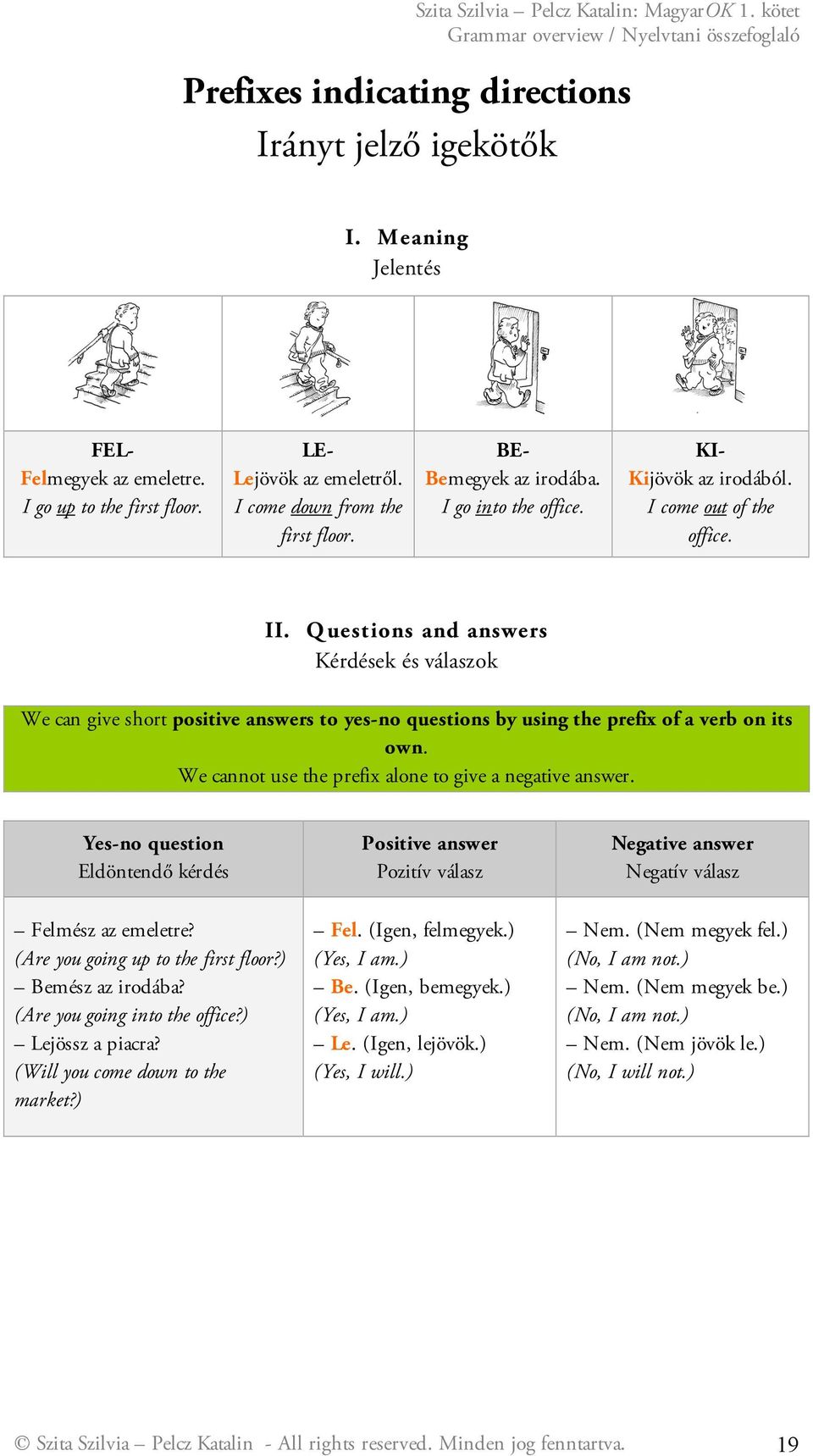 Questions and answers Kérdések és válaszok We can give short positive answers to yes-no questions by using the prefix of a verb on its own. We cannot use the prefix alone to give a negative answer.