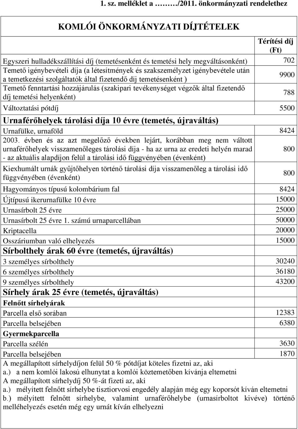 létesítmények és szakszemélyzet igénybevétele után 9900 a temetkezési szolgáltatók által fizetendő díj temetésenként ) Temető fenntartási hozzájárulás (szakipari tevékenységet végzők által fizetendő