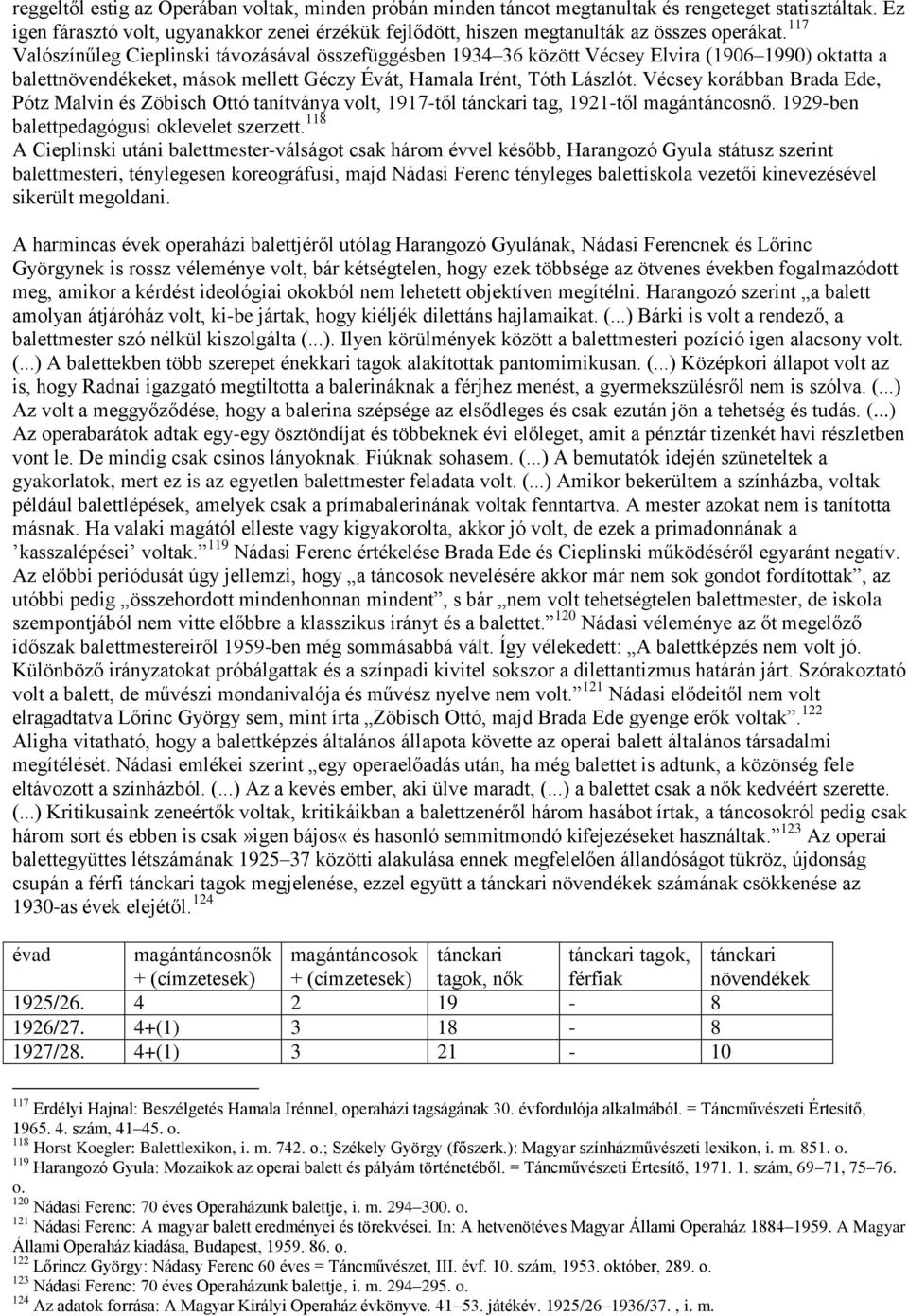 117 Valószínűleg Cieplinski távozásával összefüggésben 1934 36 között Vécsey Elvira (1906 1990) oktatta a balettnövendékeket, mások mellett Géczy Évát, Hamala Irént, Tóth Lászlót.