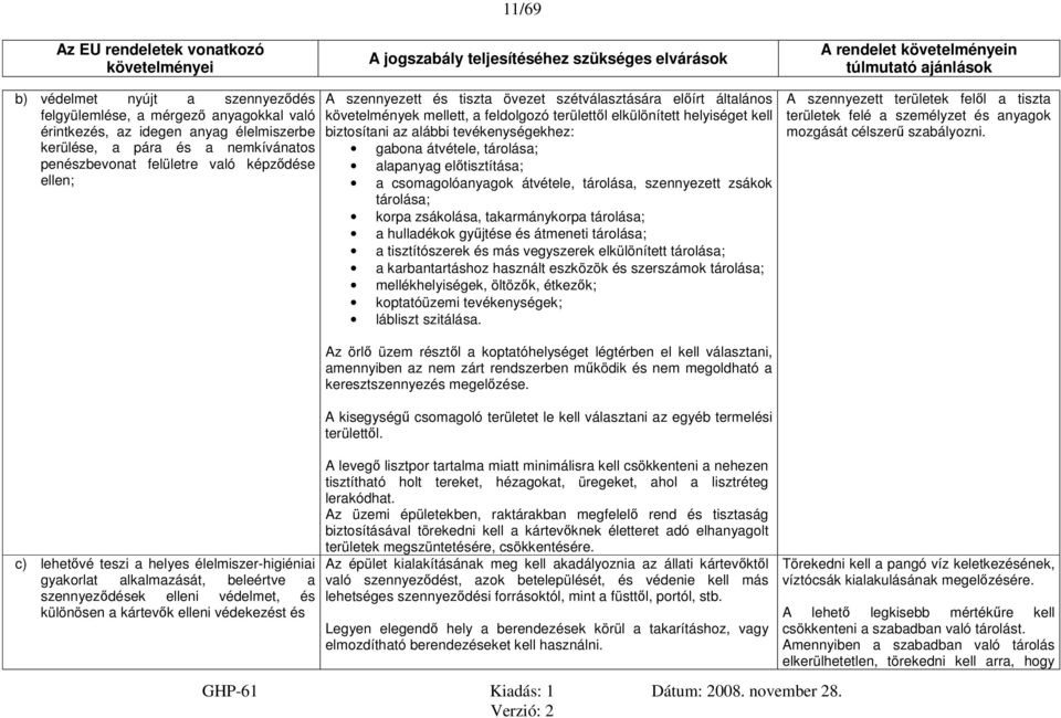 tevékenységekhez: gabona átvétele, tárolása; alapanyag előtisztítása; a csomagolóanyagok átvétele, tárolása, szennyezett zsákok tárolása; korpa zsákolása, takarmánykorpa tárolása; a hulladékok