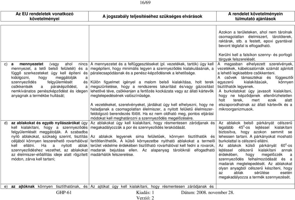 páraképződést, a nemkívánatos penészképződést és idegen anyagnak a termékbe hullását; d) az ablakokat és egyéb nyílászárókat úgy kell kialakítani, hogy a szennyeződés felgyülemlését meggátolják.