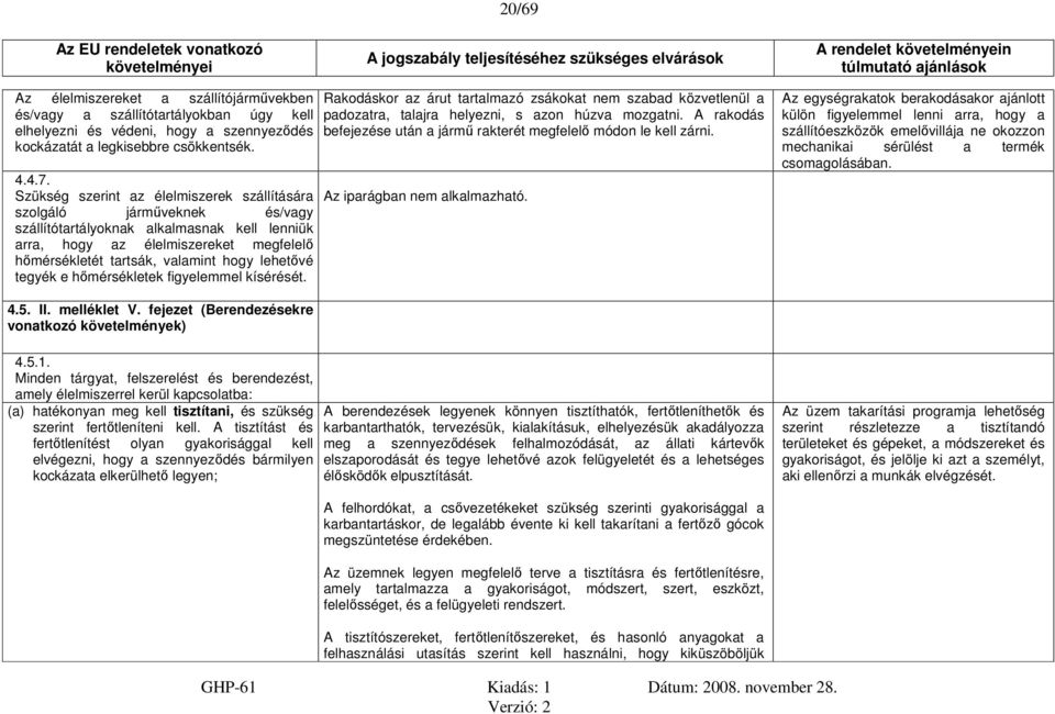lehetővé tegyék e hőmérsékletek figyelemmel kísérését. Rakodáskor az árut tartalmazó zsákokat nem szabad közvetlenül a padozatra, talajra helyezni, s azon húzva mozgatni.