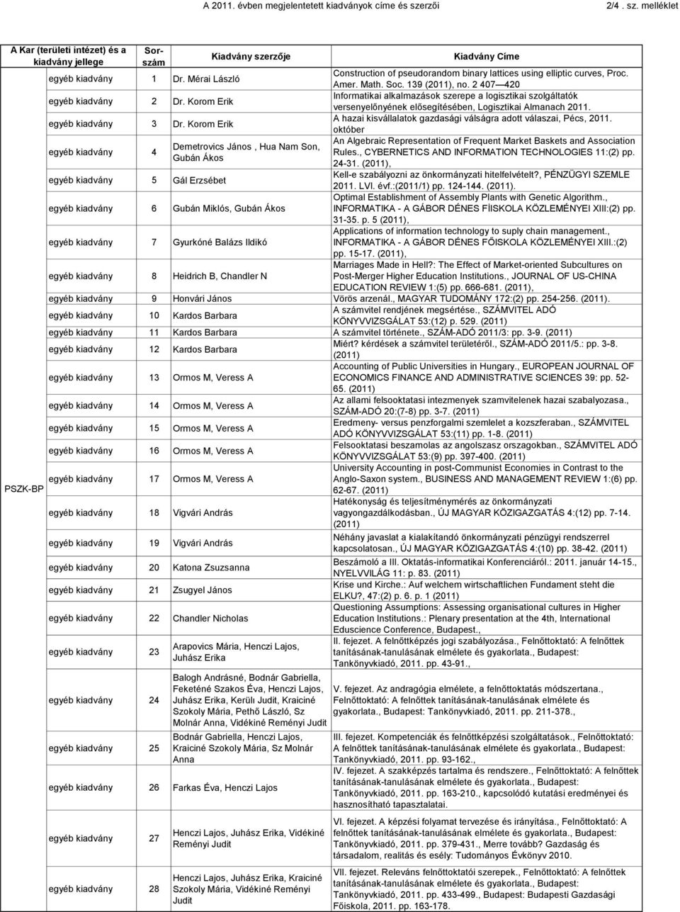 Korom Erik Informatikai alkalmazások szerepe a logisztikai szolgáltatók versenyelőnyének elősegítésében, Logisztikai Almanach 211. egyéb kiadvány 3 Dr.