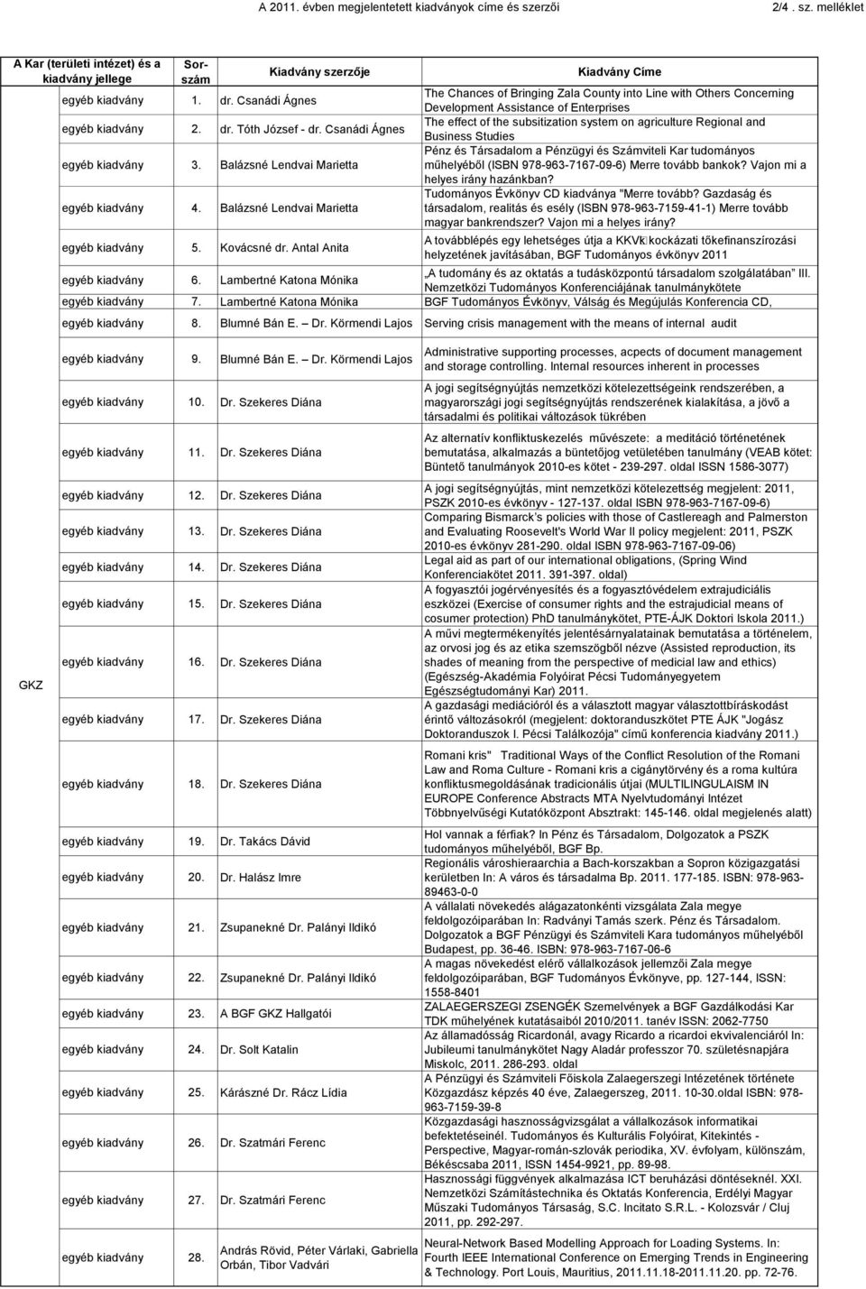 Antal Anita Kiadvány Címe The Chances of Bringing Zala County into Line with Others Concerning Development Assistance of Enterprises The effect of the subsitization system on agriculture Regional and