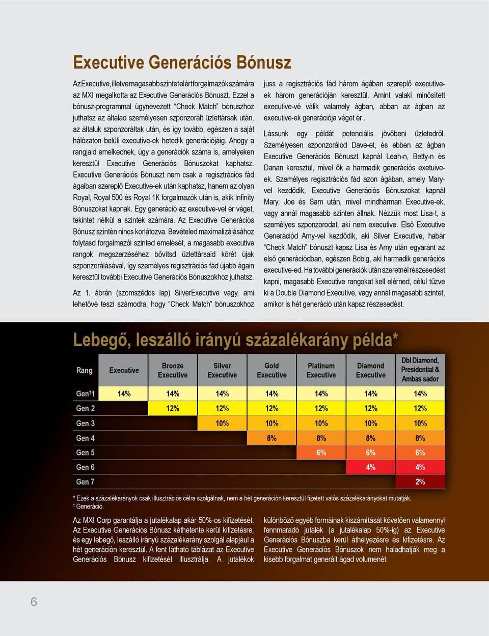 belüli executive-ek hetedik generációjáig. Ahogy a rangjaid emelkednek, úgy a generációk száma is, amelyeken keresztül utive Generációs Bónuszokat kaphatsz.