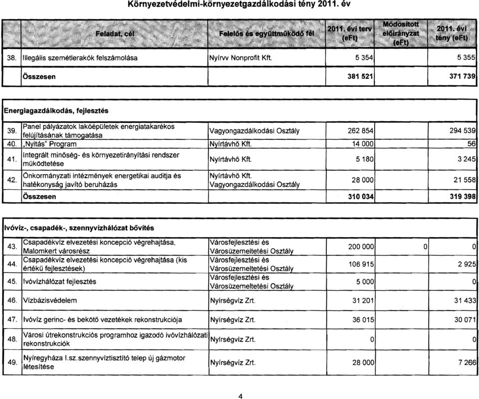 14 OOO Integrált minőség- és környezetirányítási rendszer 41. Nyirtávhő Kft. 5180 működtetése 294539 Önkormányzati intézmények energetikai audit ja és Nyírtávhő Kft. 42.