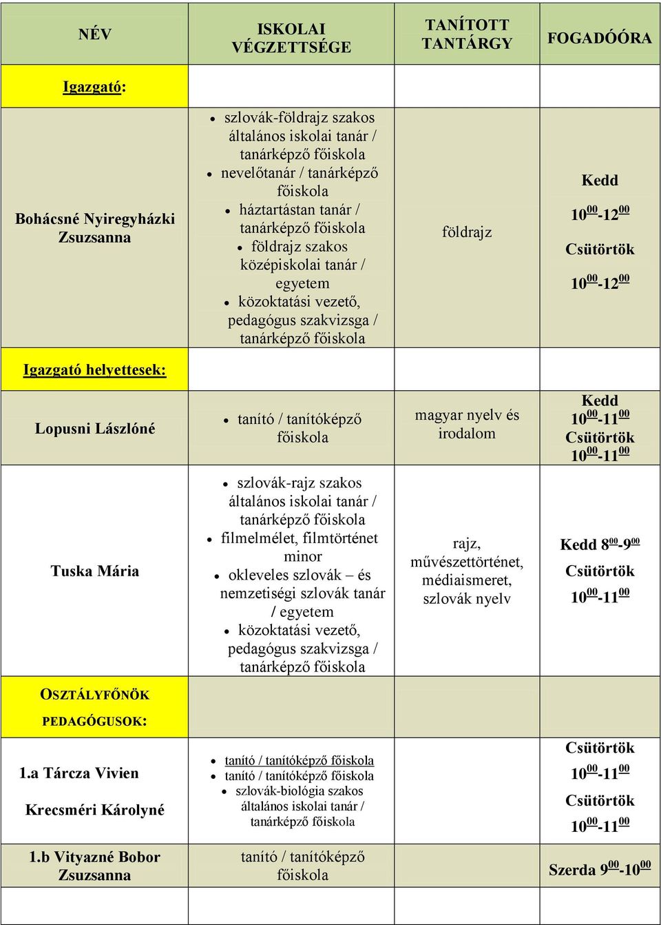 filmtörténet minor okleveles szlovák és nemzetiségi szlovák tanár / közoktatási vezető, pedagógus szakvizsga / tanárképző rajz, művészettörténet, médiaismeret, szlovák