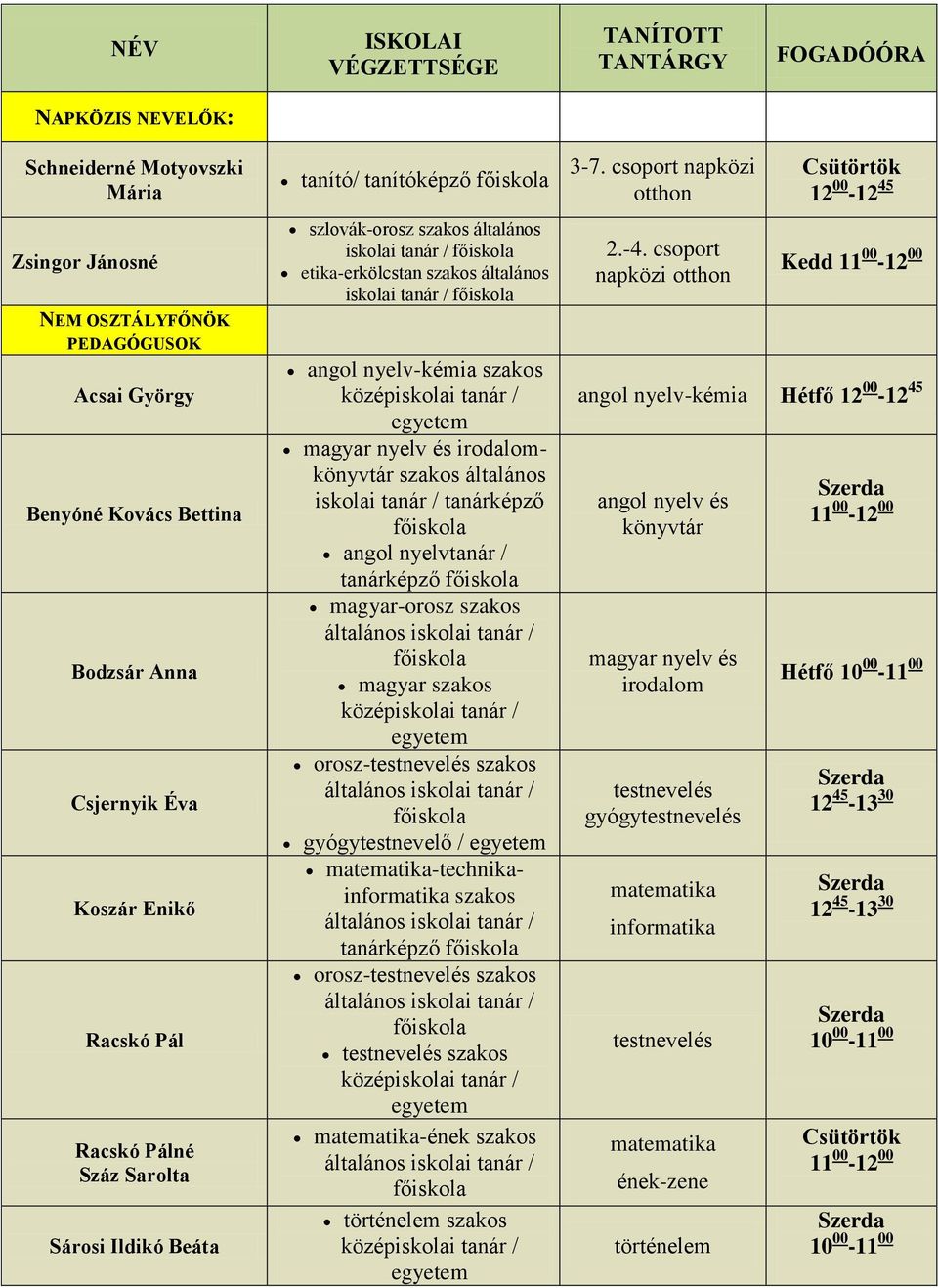 ISKOLAI VÉGZETTSÉGE. tanító / tanítóképző főiskola - PDF Ingyenes letöltés