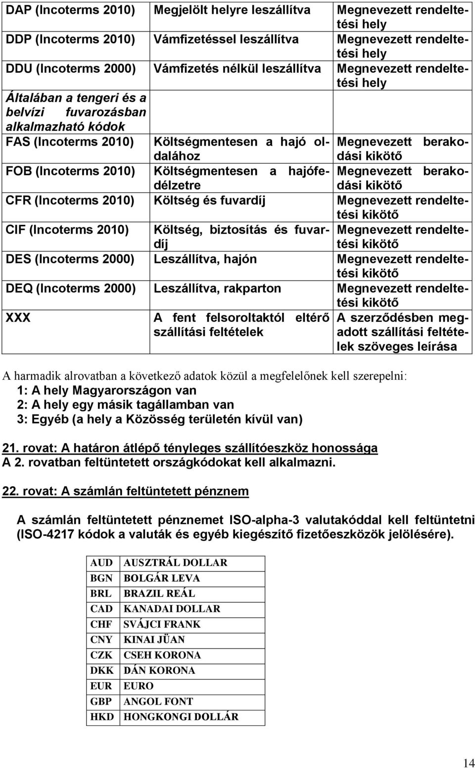 (Incoterms 2010) Költségmentesen a hajófedélzetre Megnevezett berakodási kikötő CFR (Incoterms 2010) Költség és fuvardíj Megnevezett rendeltetési kikötő CIF (Incoterms 2010) Költség, biztosítás és