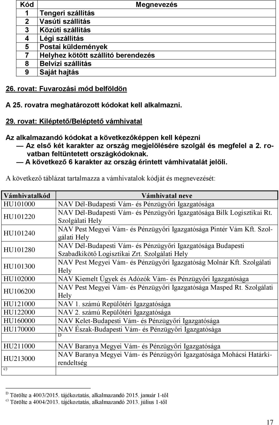 rovat: Kiléptető/Beléptető vámhivatal Az alkalmazandó kódokat a következőképpen kell képezni Az első két karakter az ország megjelölésére szolgál és megfelel a 2. rovatban feltüntetett országkódoknak.