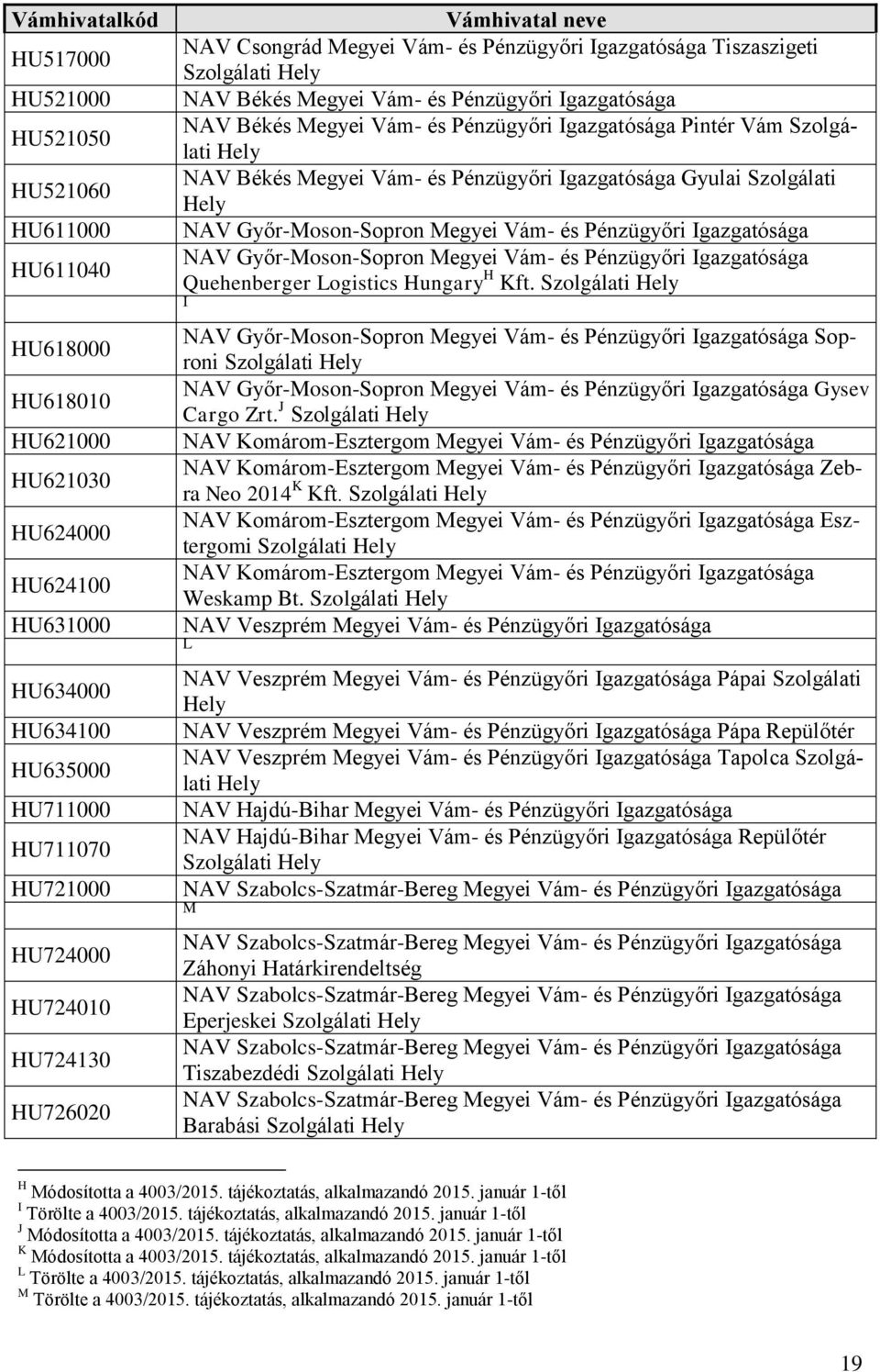 Pénzügyőri Igazgatósága Pintér Vám Szolgálati Hely NAV Békés Megyei Vám- és Pénzügyőri Igazgatósága Gyulai Szolgálati Hely NAV Győr-Moson-Sopron Megyei Vám- és Pénzügyőri Igazgatósága NAV
