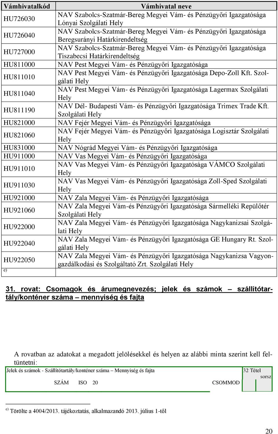 Szabolcs-Szatmár-Bereg Megyei Vám- és Pénzügyőri Igazgatósága Tiszabecsi Határkirendeltség NAV Pest Megyei Vám- és Pénzügyőri Igazgatósága NAV Pest Megyei Vám- és Pénzügyőri Igazgatósága Depo-Zoll