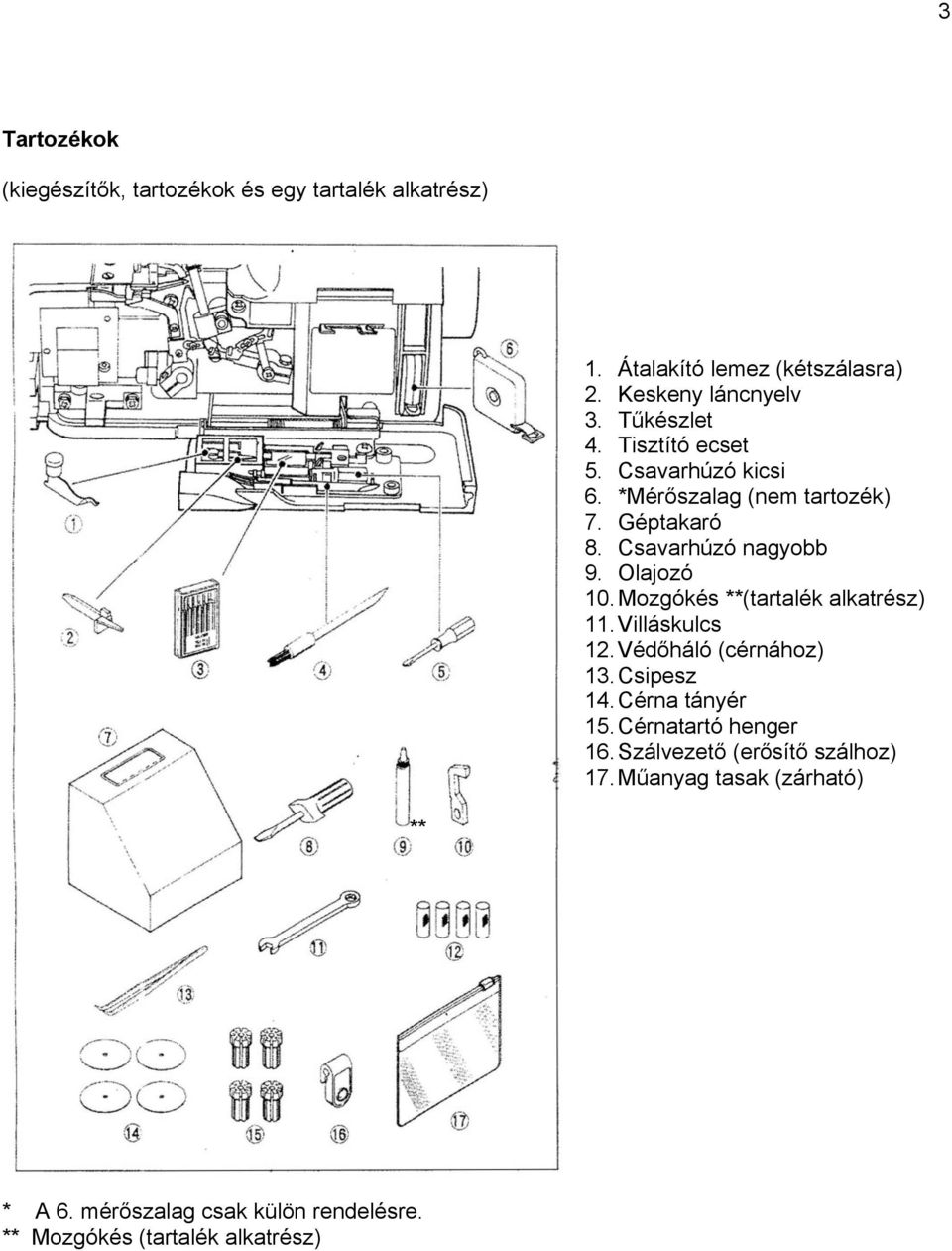 Mozgókés **(tartalék alkatrész) 11. Villáskulcs 12. Védőháló (cérnához) 13. Csipesz 14. Cérna tányér 15. Cérnatartó henger 16.
