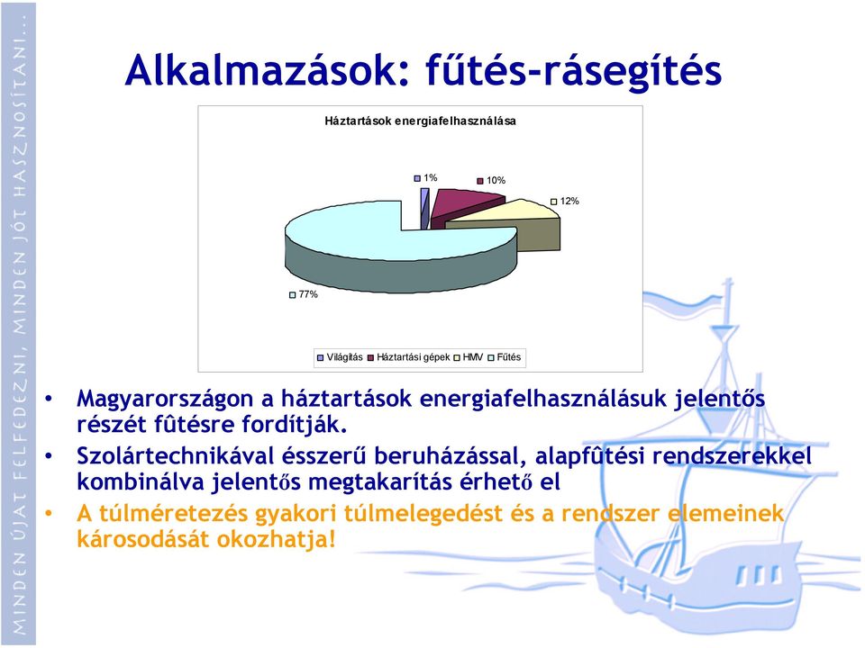 fûtésre fordítják.