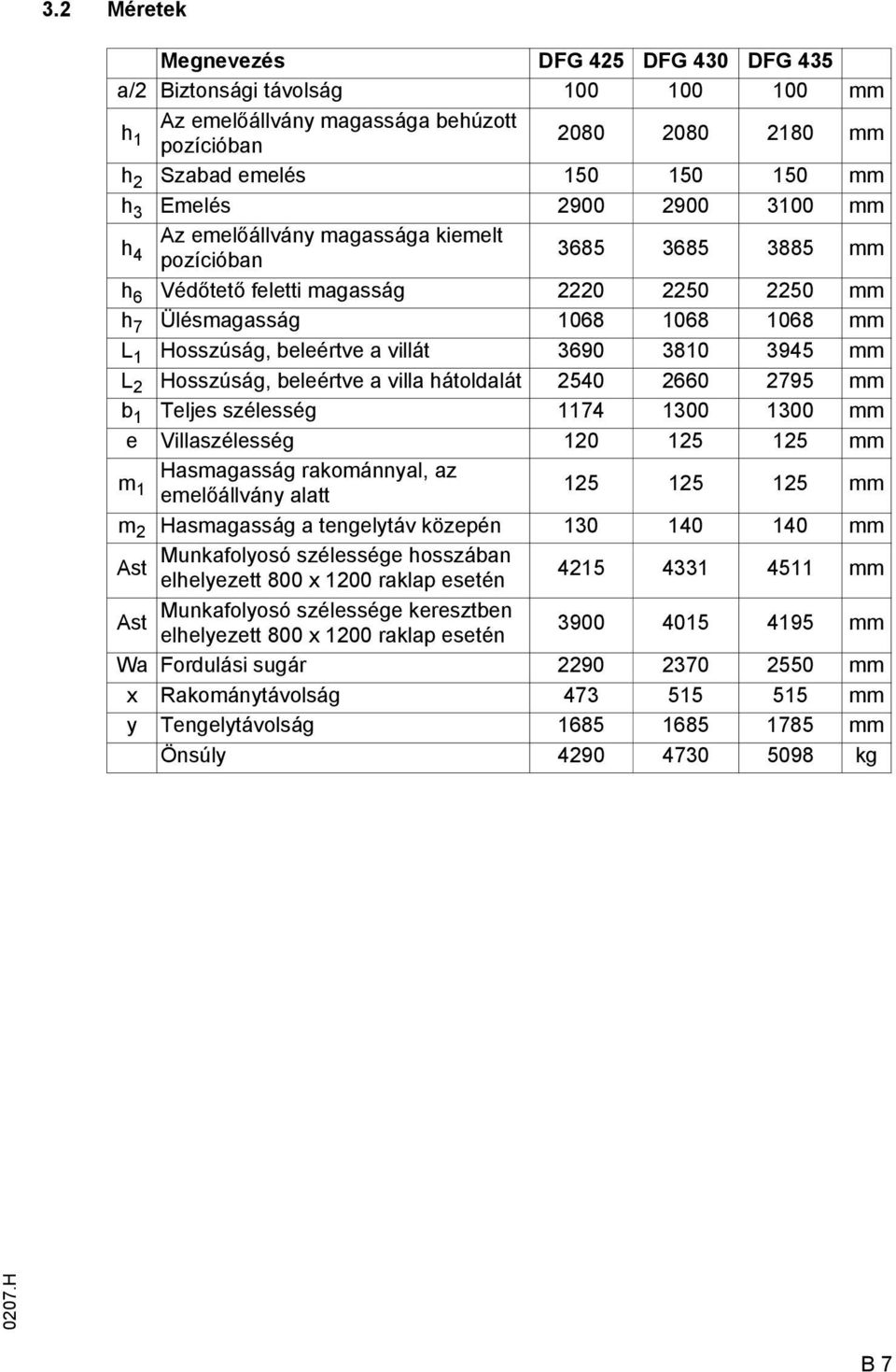 3690 3810 3945 mm L 2 Hosszúság, beleértve a villa hátoldalát 2540 2660 2795 mm b 1 Teljes szélesség 1174 1300 1300 mm e Villaszélesség 120 125 125 mm m 1 Hasmagasság rakománnyal, az emelőállvány