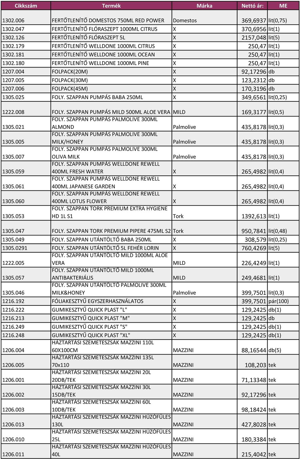 004 FOLPACK(20M) X 92,17296 db 1207.005 FOLPACK(30M) X 123,2312 db 1207.006 FOLPACK(45M) X 170,3196 db 1305.025 FOLY. SZAPPAN PUMPÁS BABA 250ML X 349,6561 lit(0,25) 1222.008 FOLY.