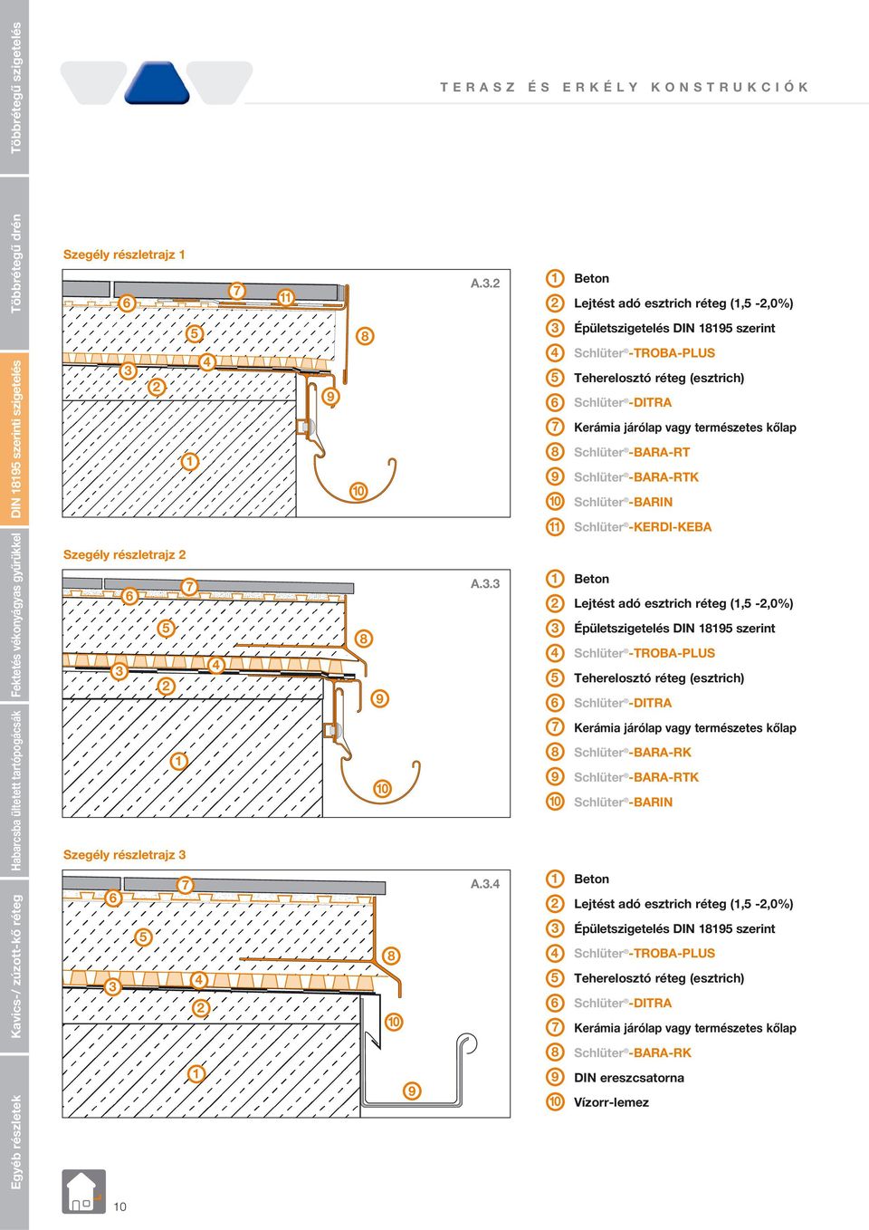 Schlüter -KERDI-KEBA Lejtést adó esztrich réteg (, -,0%) Épületszigetelés DIN szerint Schlüter -TROBA-PLUS Teherelosztó réteg (esztrich) Schlüter -DITRA Habarcsba ültetett tartópogácsák Szegély