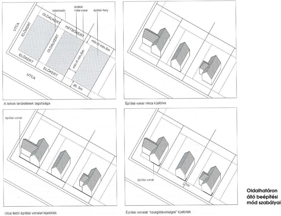 4. előadás _. Lejtős terep tervezési szabályai Családi házak beépítési  módjai. Tantárgyfelelős: Puhl Antal DLA - PDF Free Download