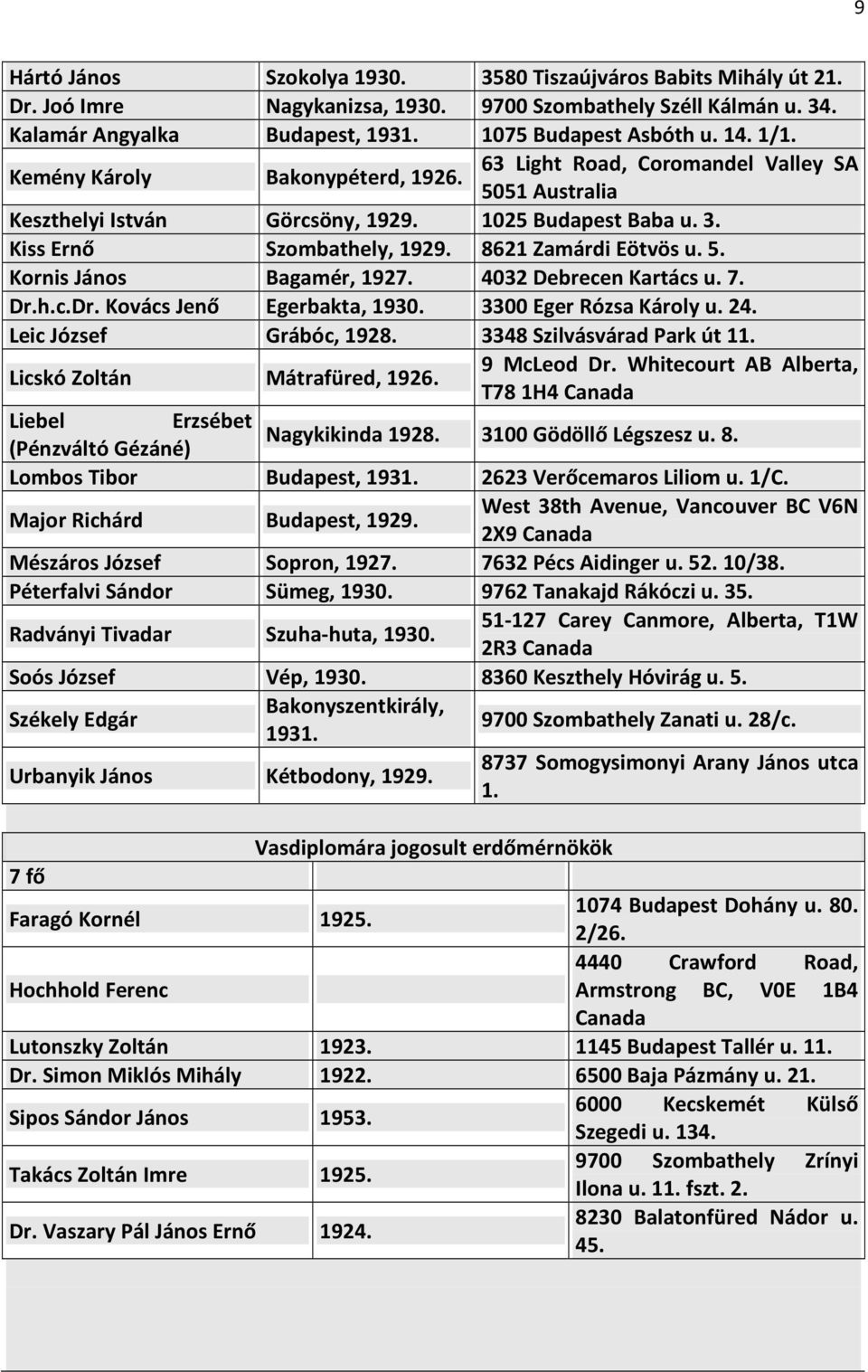 5. Kornis János Bagamér, 1927. 4032 Debrecen Kartács u. 7. Dr.h.c.Dr. Kovács Jenő Egerbakta, 1930. 3300 Eger Rózsa Károly u. 24. Leic József Grábóc, 1928. 3348 Szilvásvárad Park út 11.