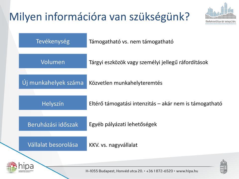 munkahelyek száma Közvetlen munkahelyteremtés Helyszín Eltérő támogatási intenzitás