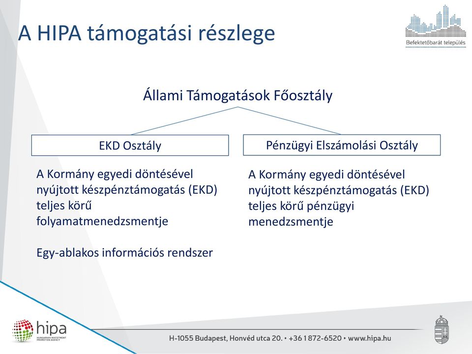 folyamatmenedzsmentje Pénzügyi Elszámolási Osztály A Kormány  pénzügyi