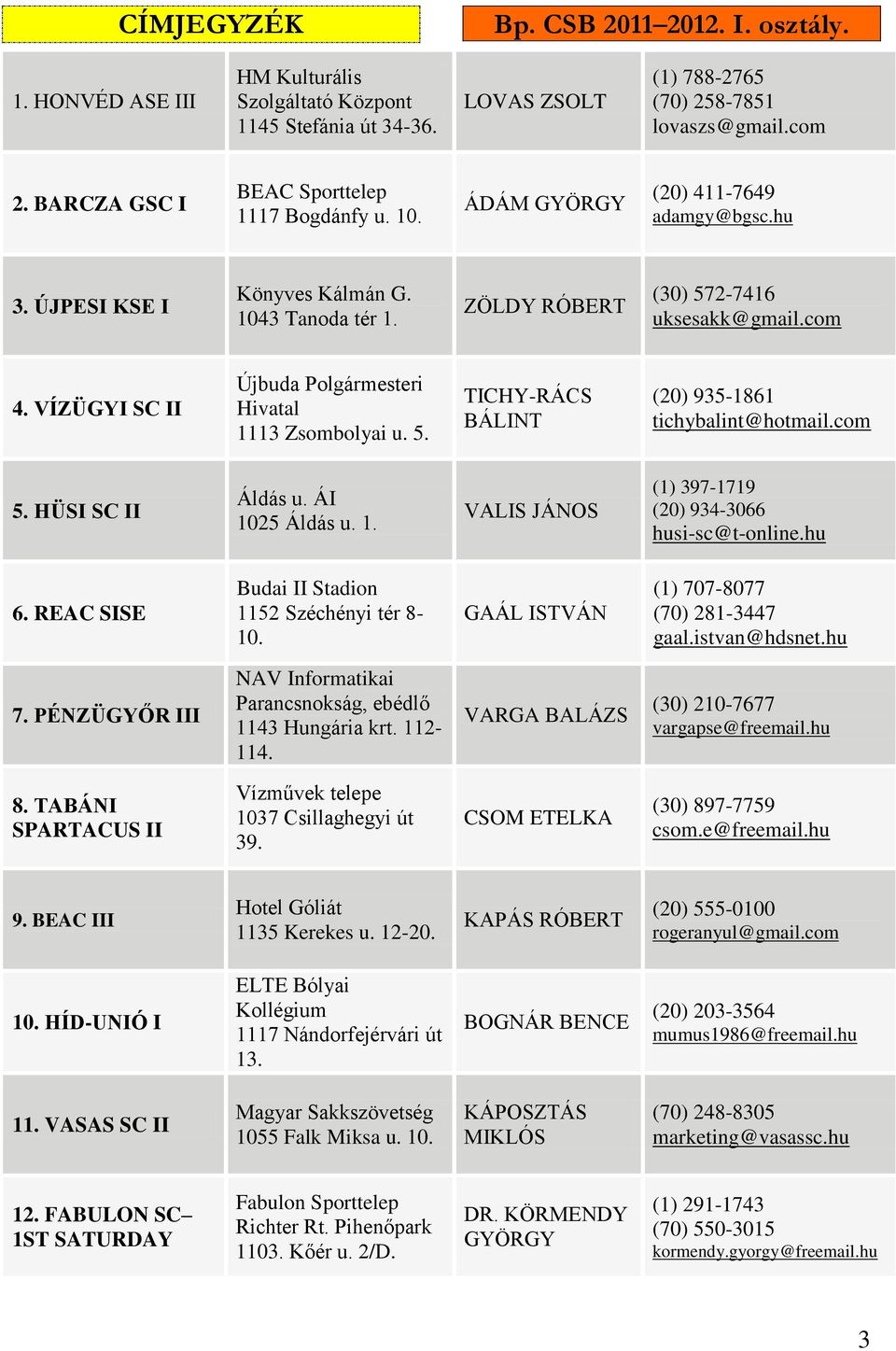 VÍZÜGYI SC II Újbuda Polgármesteri Hivatal 1113 Zsombolyai u. 5. TICHY-RÁCS BÁLINT (20) 935-1861 tichybalint@hotmail.com 5. HÜSI SC II Áldás u. ÁI 1025 Áldás u. 1. VALIS JÁNOS (1) 397-1719 (20) 934-3066 husi-sc@t-online.