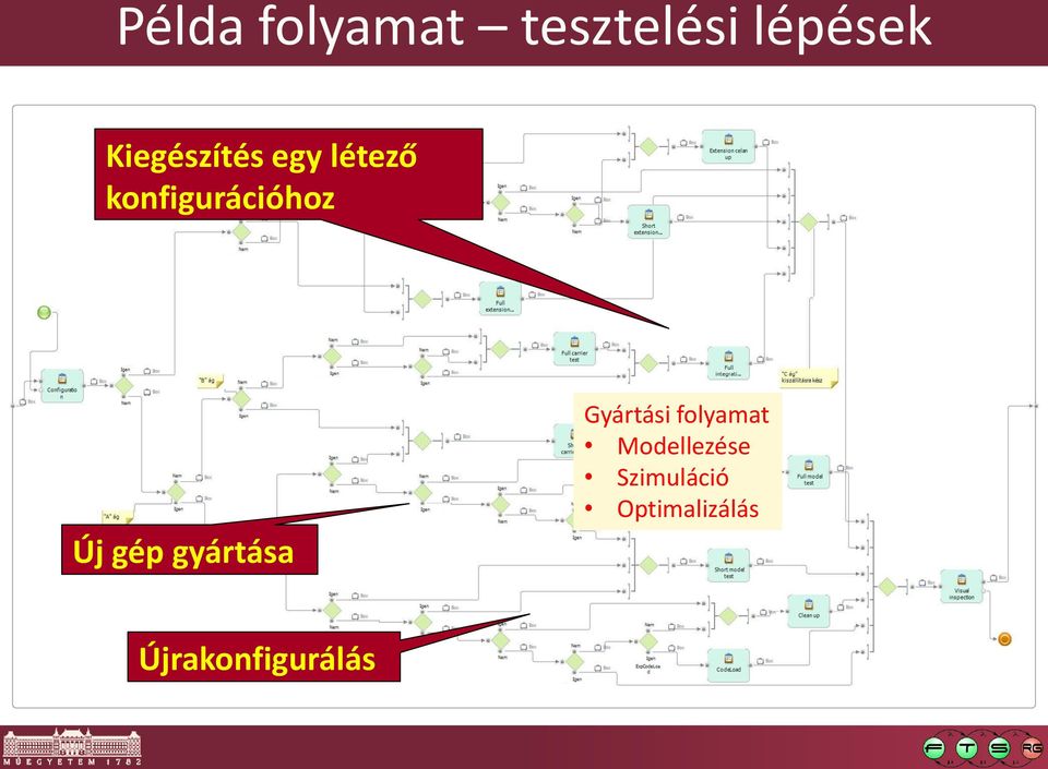 Új gép gyártása Gyártási folyamat