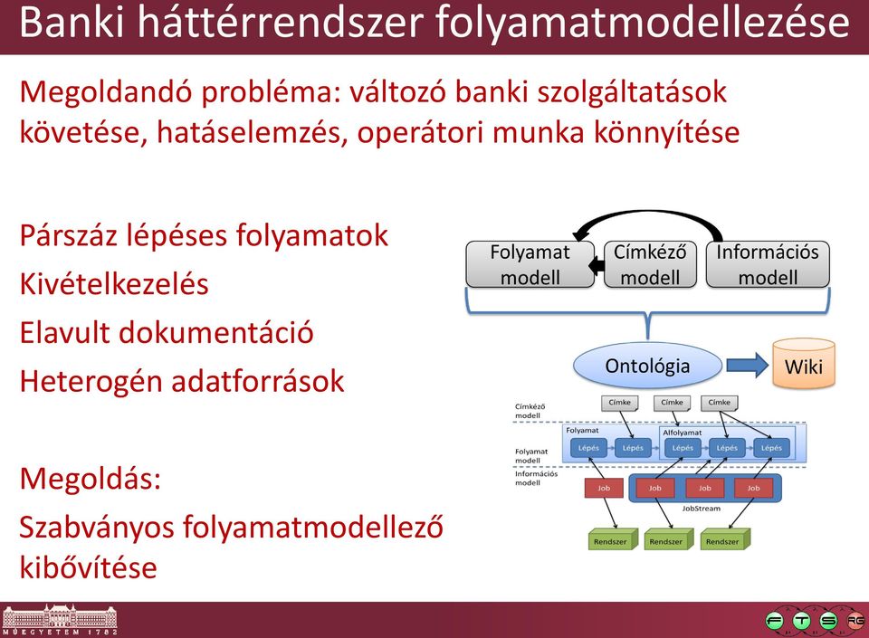 könnyítése Párszáz lépéses folyamatok Kivételkezelés Elavult